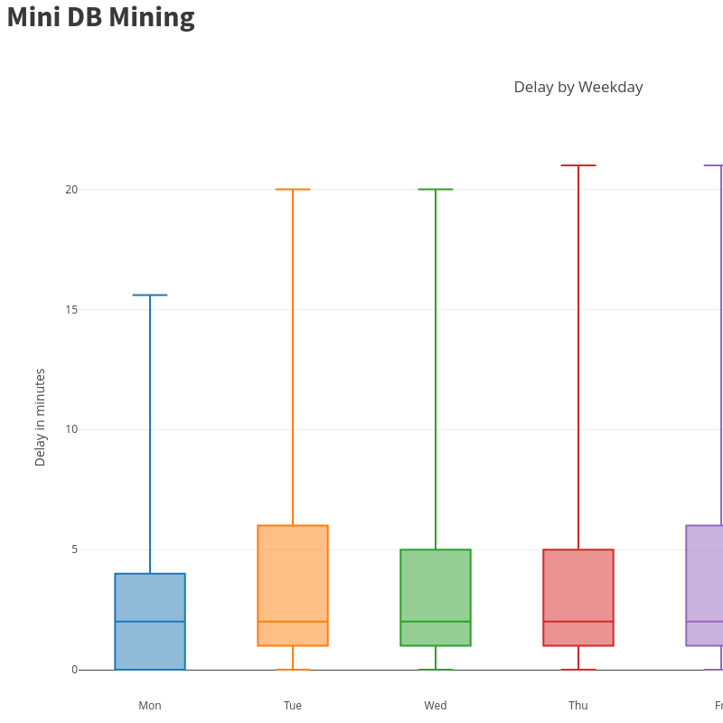 Screenshot showcasing the analysis for the project